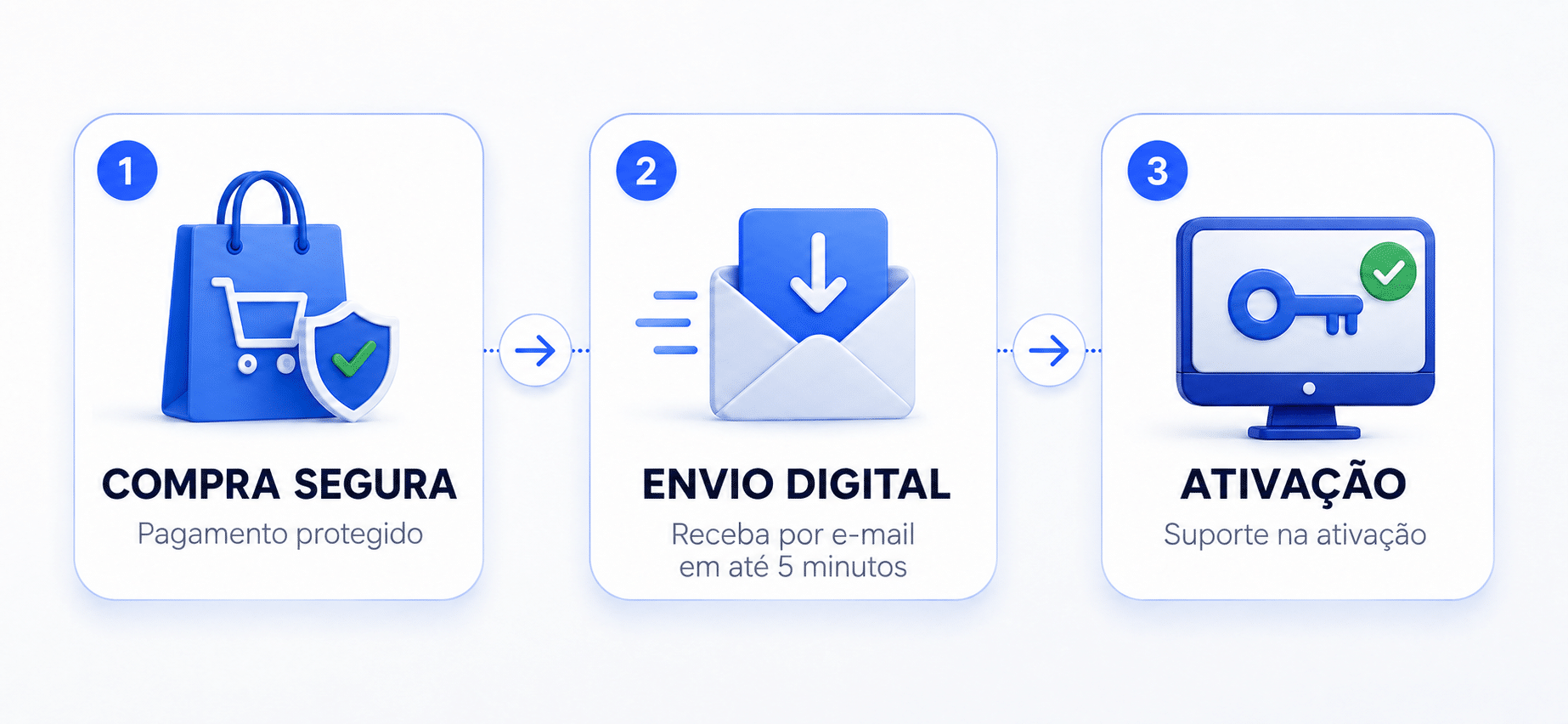 Licença Microsoft Windows 11 Pro 64 Bits ESD - Envio Imediato Após a Compra 8 Licença original do Windows 11 Pro 64 bits para PC e notebook com ativação vitalícia
